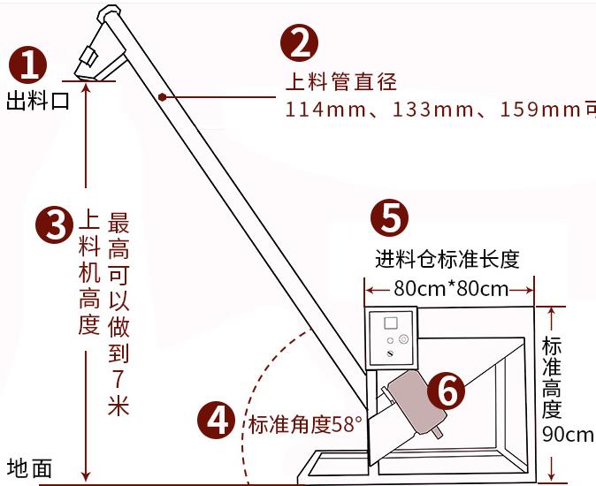 振動螺旋上料機